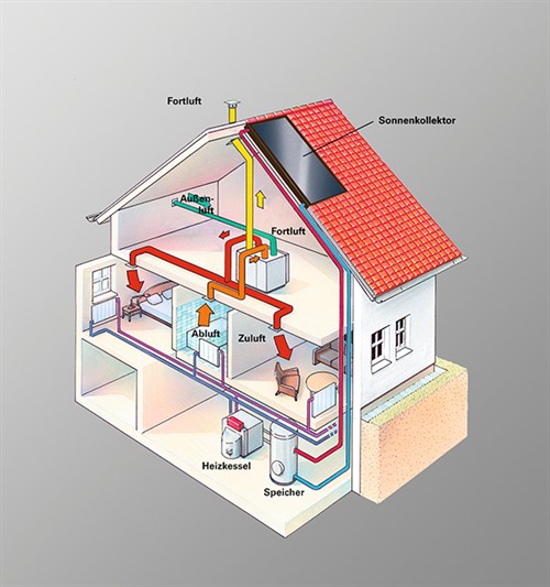 Wohnungslueftung Viessmann MS 00097 Vk